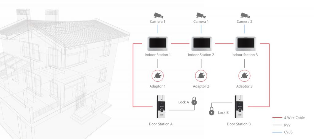 4-wire-villa-